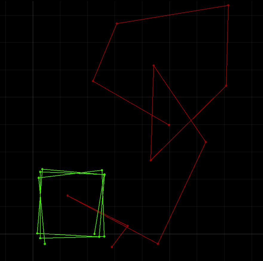 Square Plot