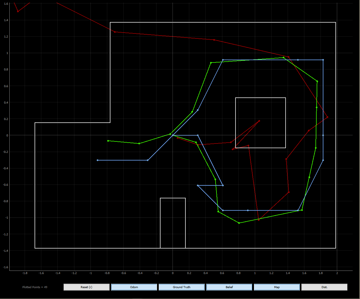 Simulation Plot