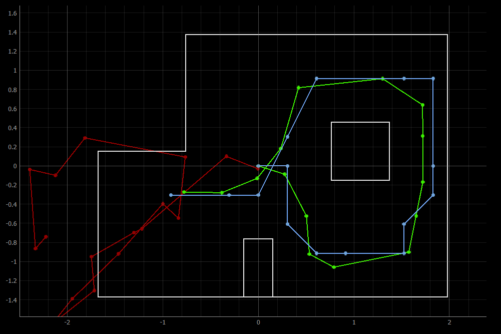 Square Plot