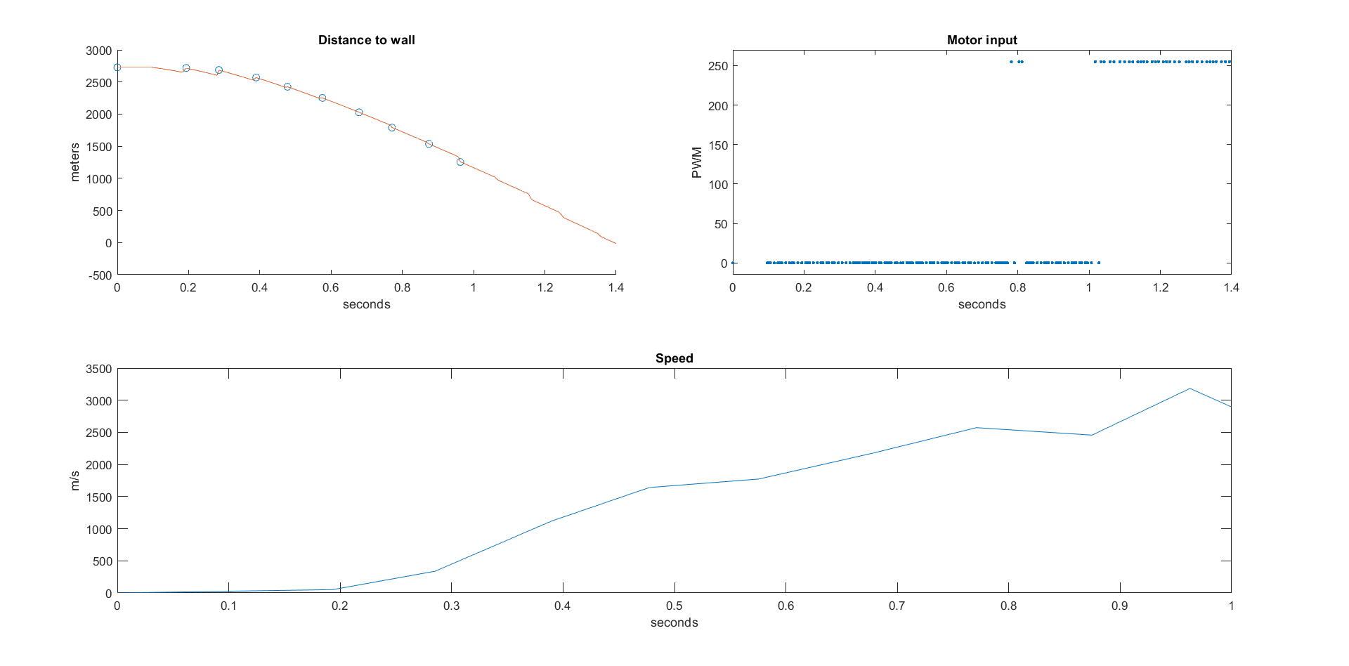 KF Plot