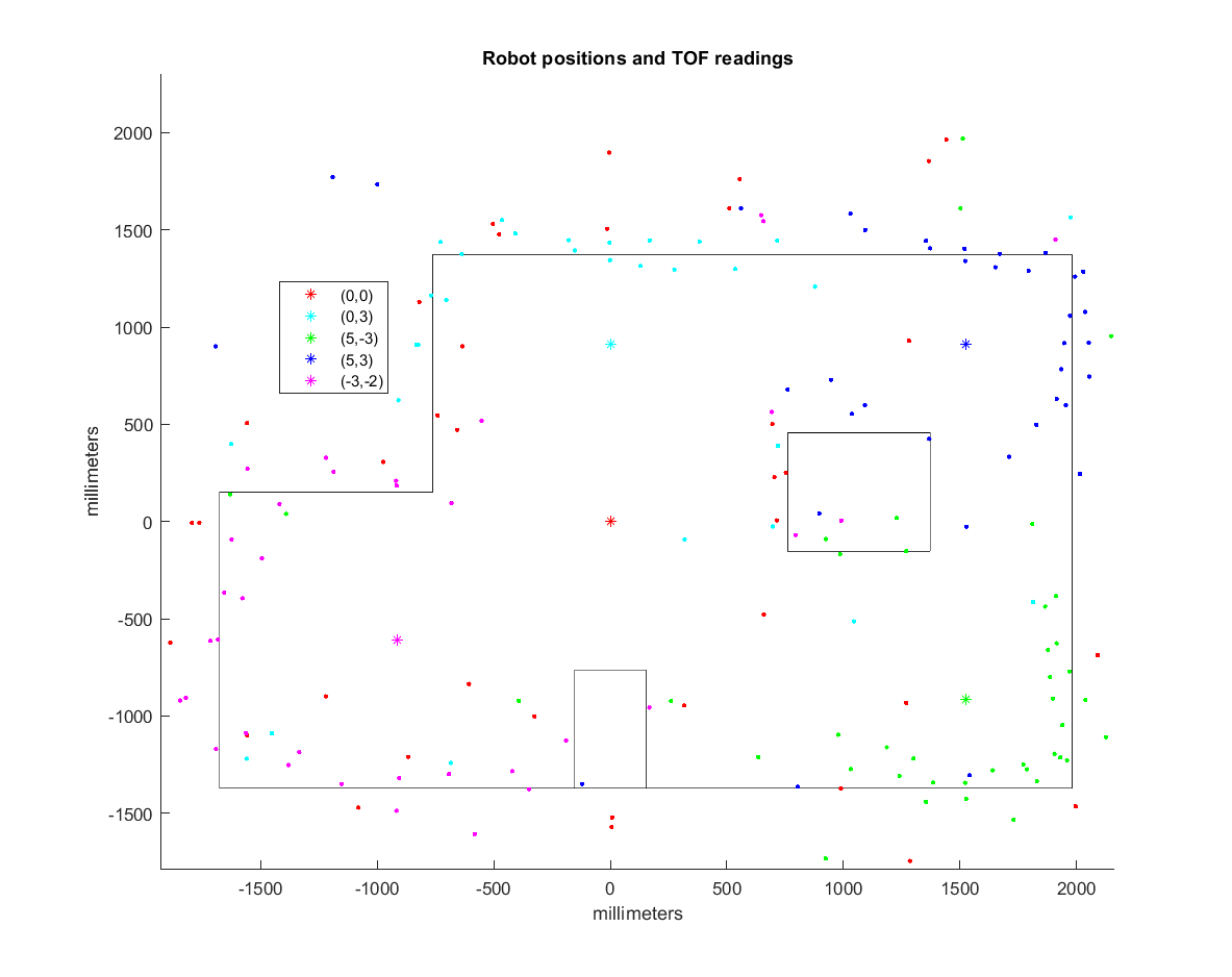 Merged Plots