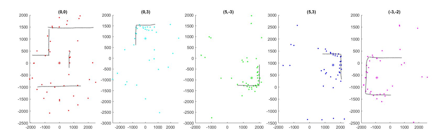 Individual Plots Annotated